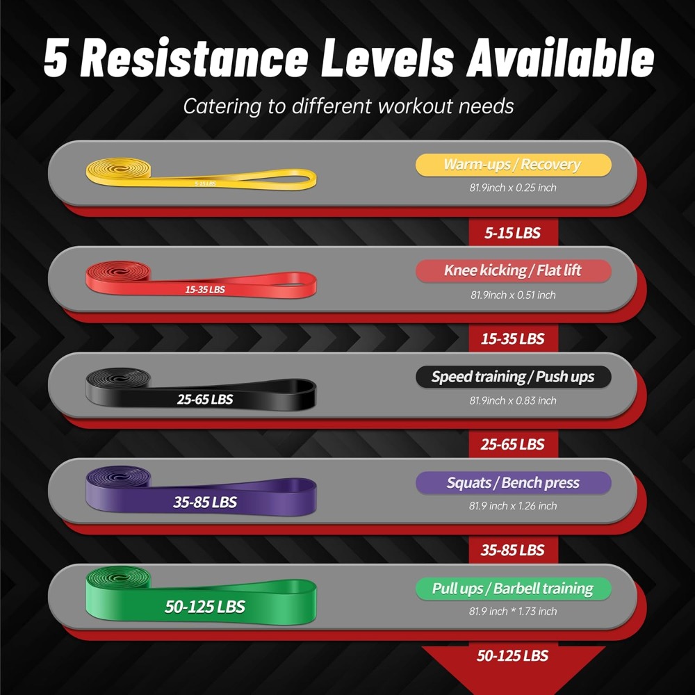 Pull Up Assistance Bands, 5-Le - Pull Up Assist Band review and price